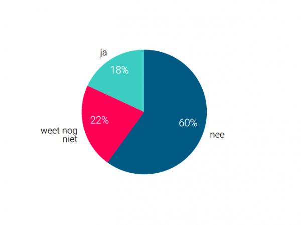 Easter questionnaire